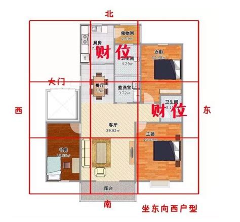 房間財位在哪裡|房間的財位在哪裡？指南教你輕鬆判別財位方位 